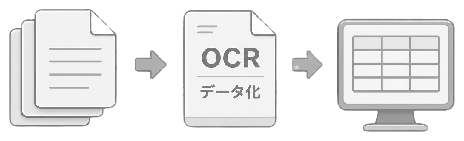 紙の書類をAI-OCRでデータ化し、表計算ソフトに取り込むイメージ