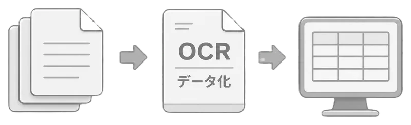 紙の書類をAI-OCRでデータ化し、表計算ソフトに取り込むイメージ
